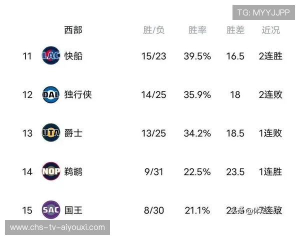 爵士vs活塞：历史战绩与球员对决，爵士对活塞的比分预测